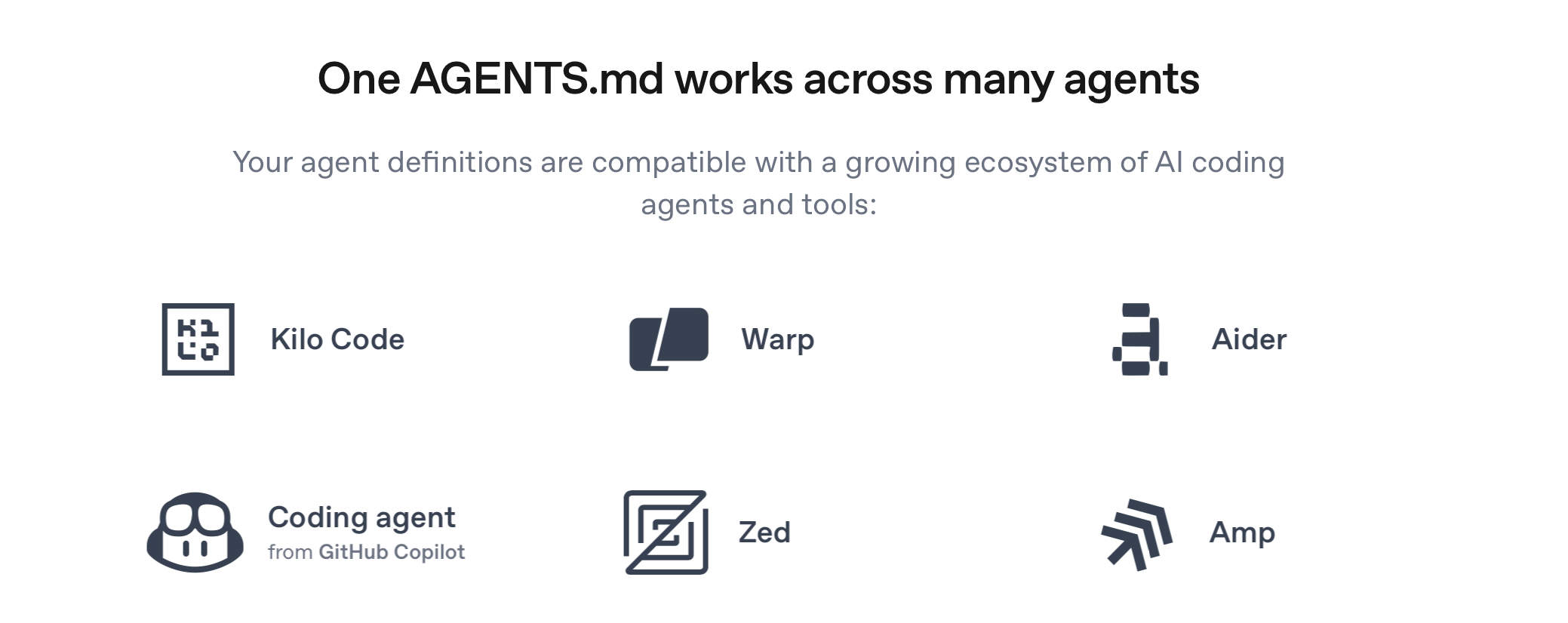 core idea of AGENTS.md