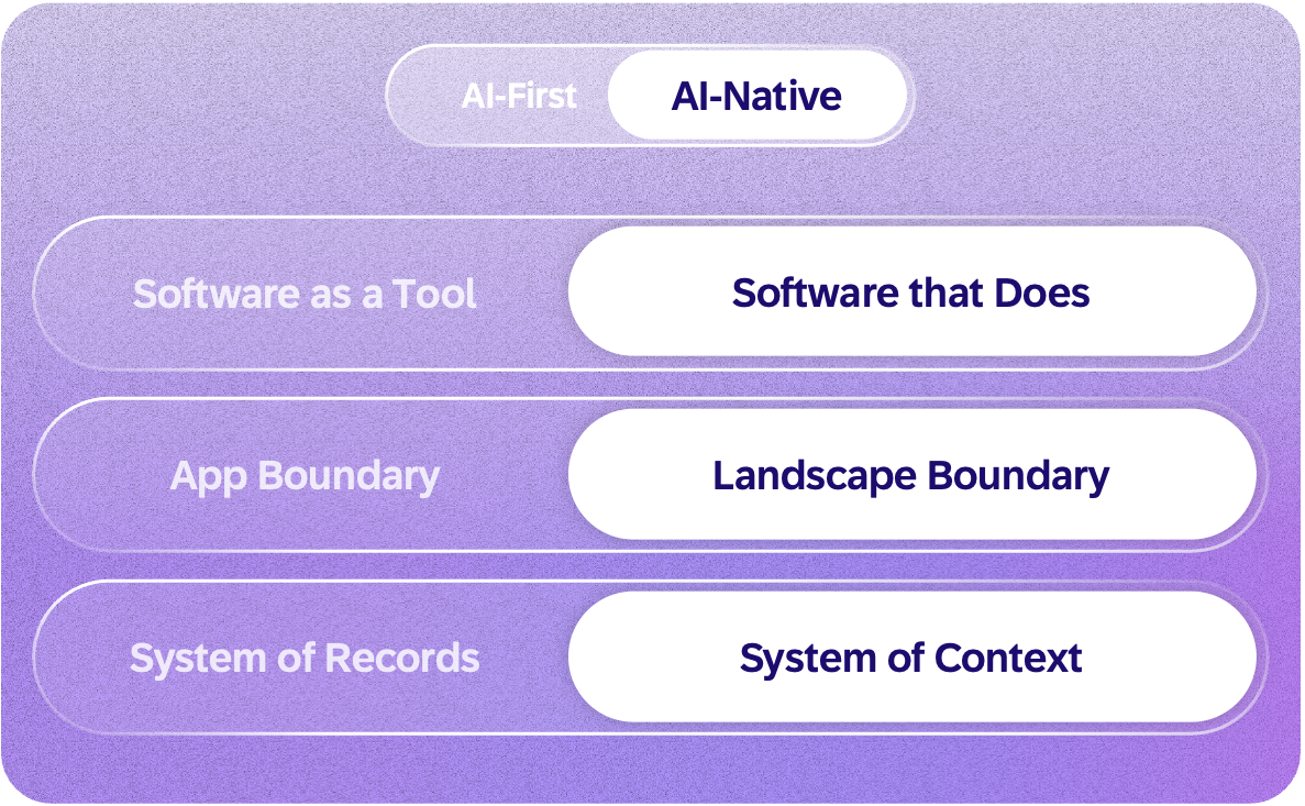 ai-native-ai-first