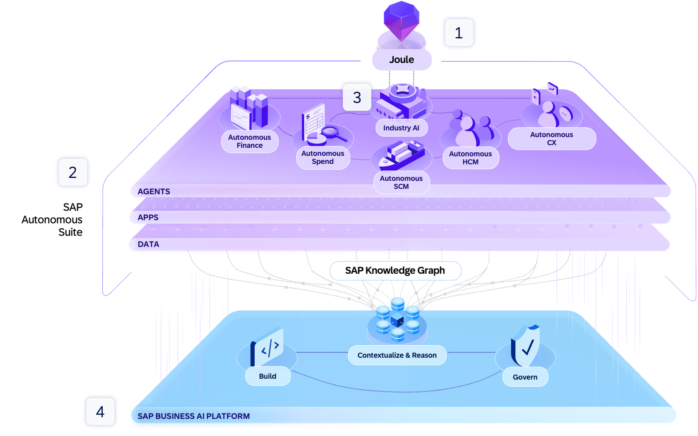 autonomous-enterprise