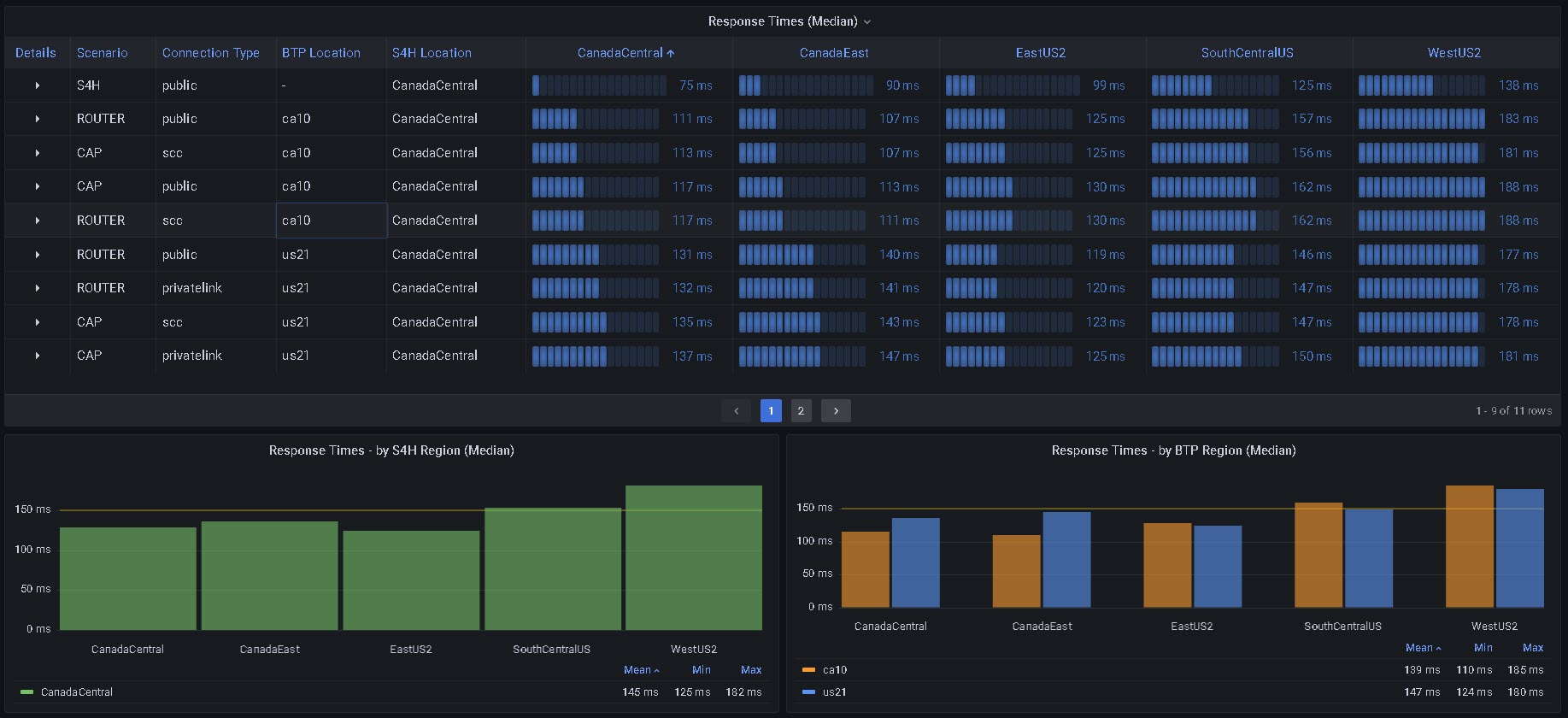 Screenshot of the Grafana Dashboard
