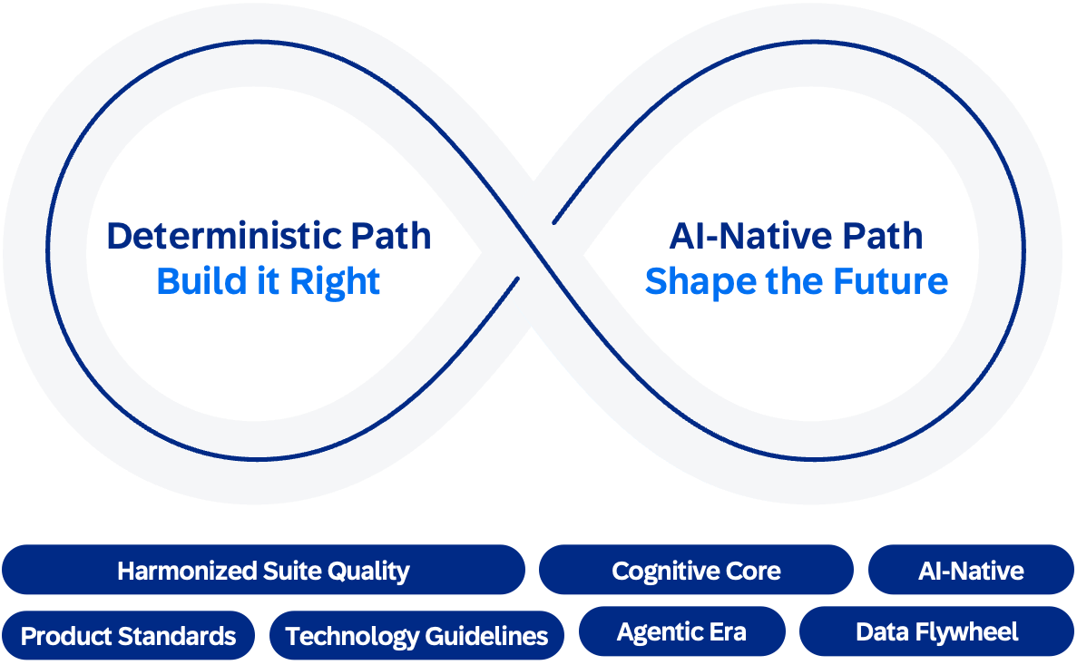 deterministic-vs-ai-native-path
