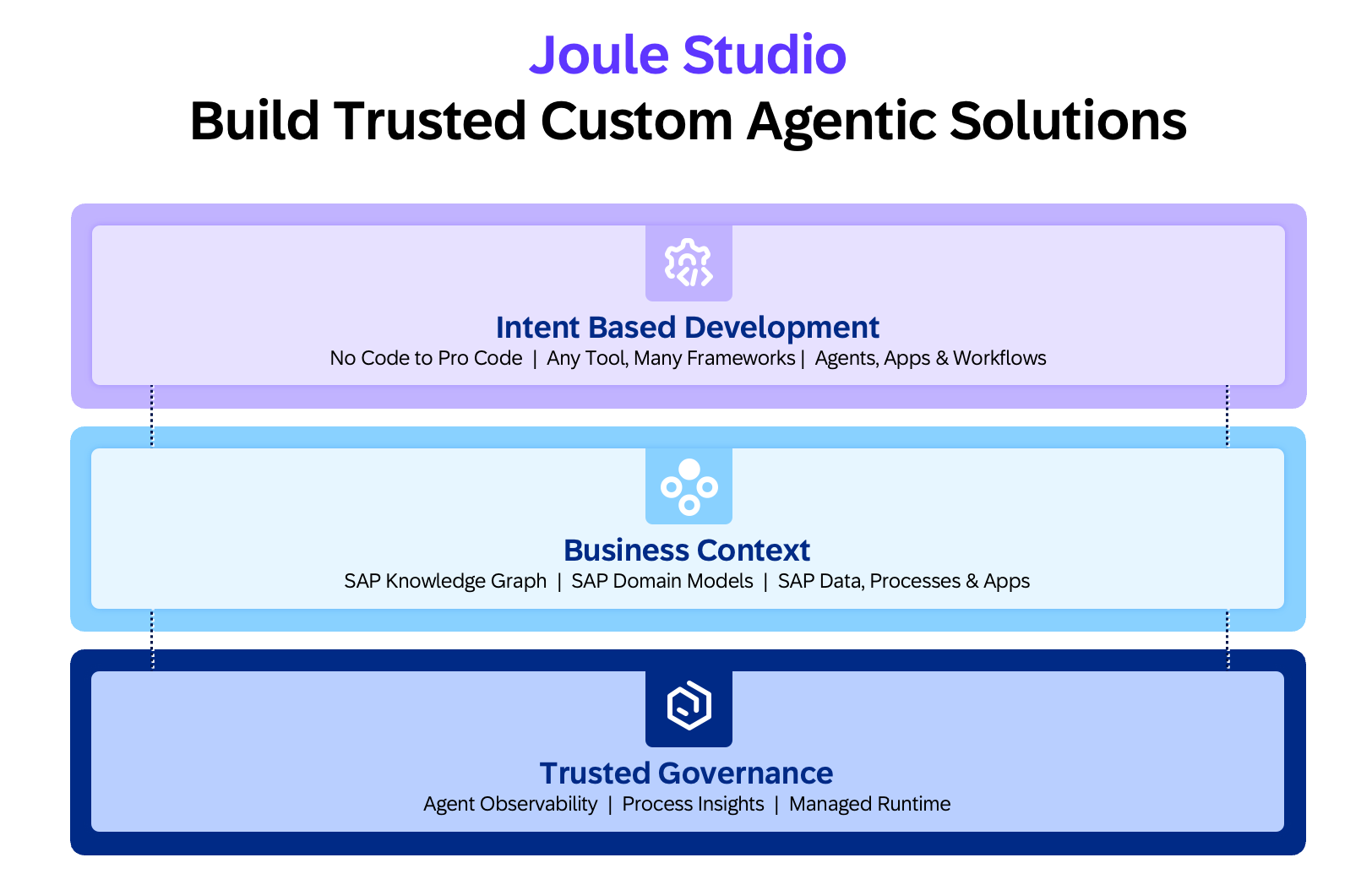 Joule Studio