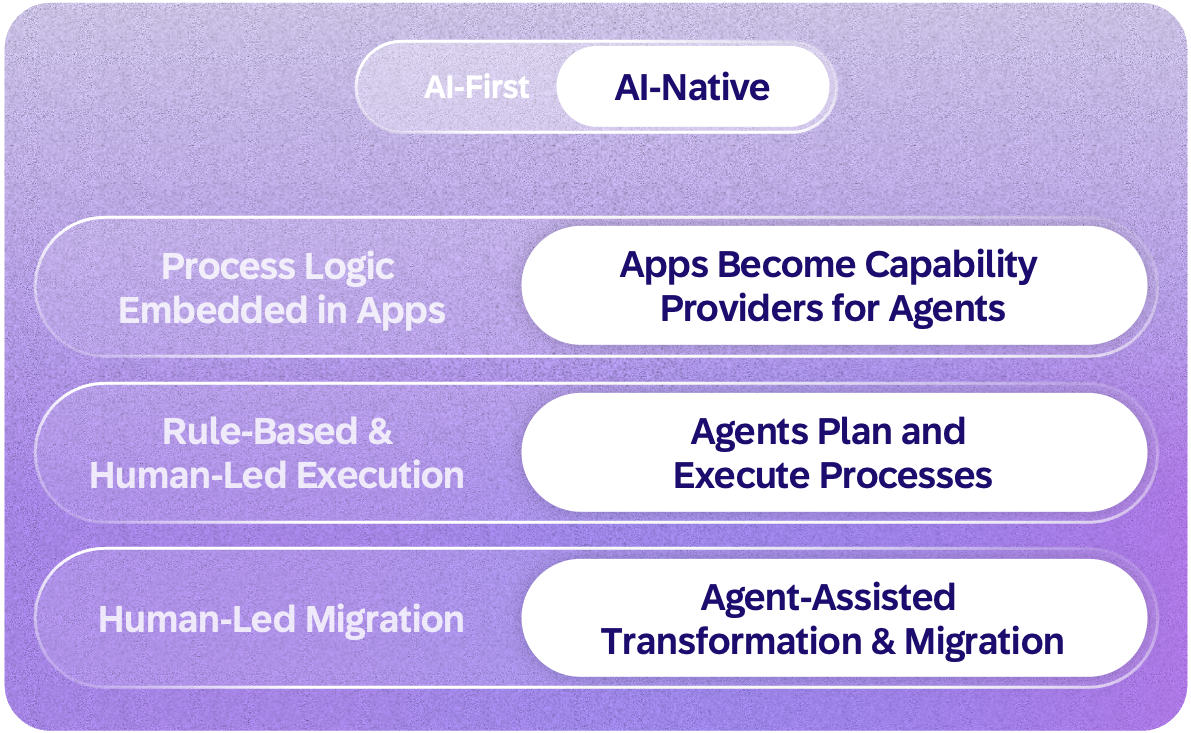 executive-summary