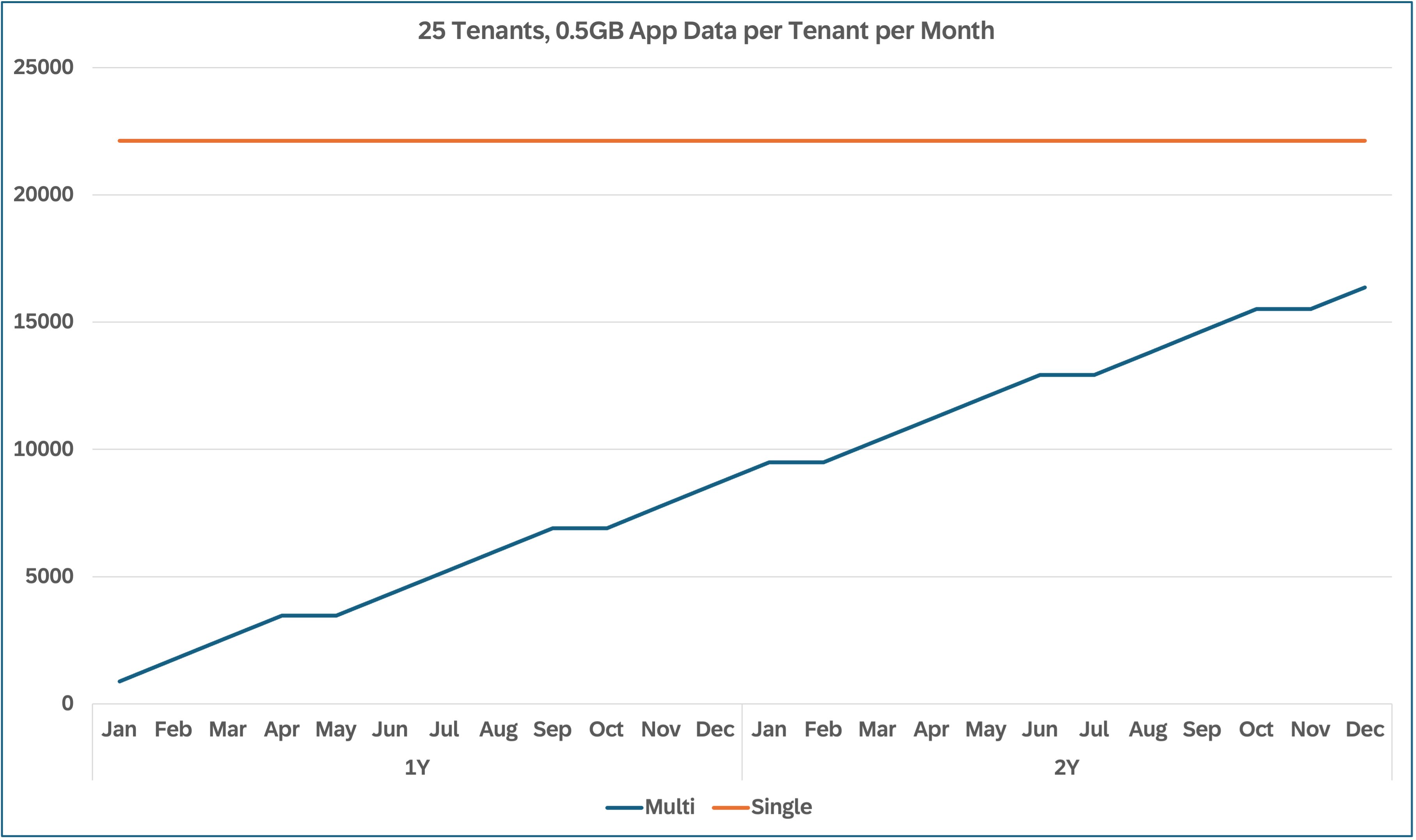5GB_20Tenants